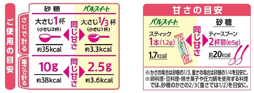 ご使用の目安