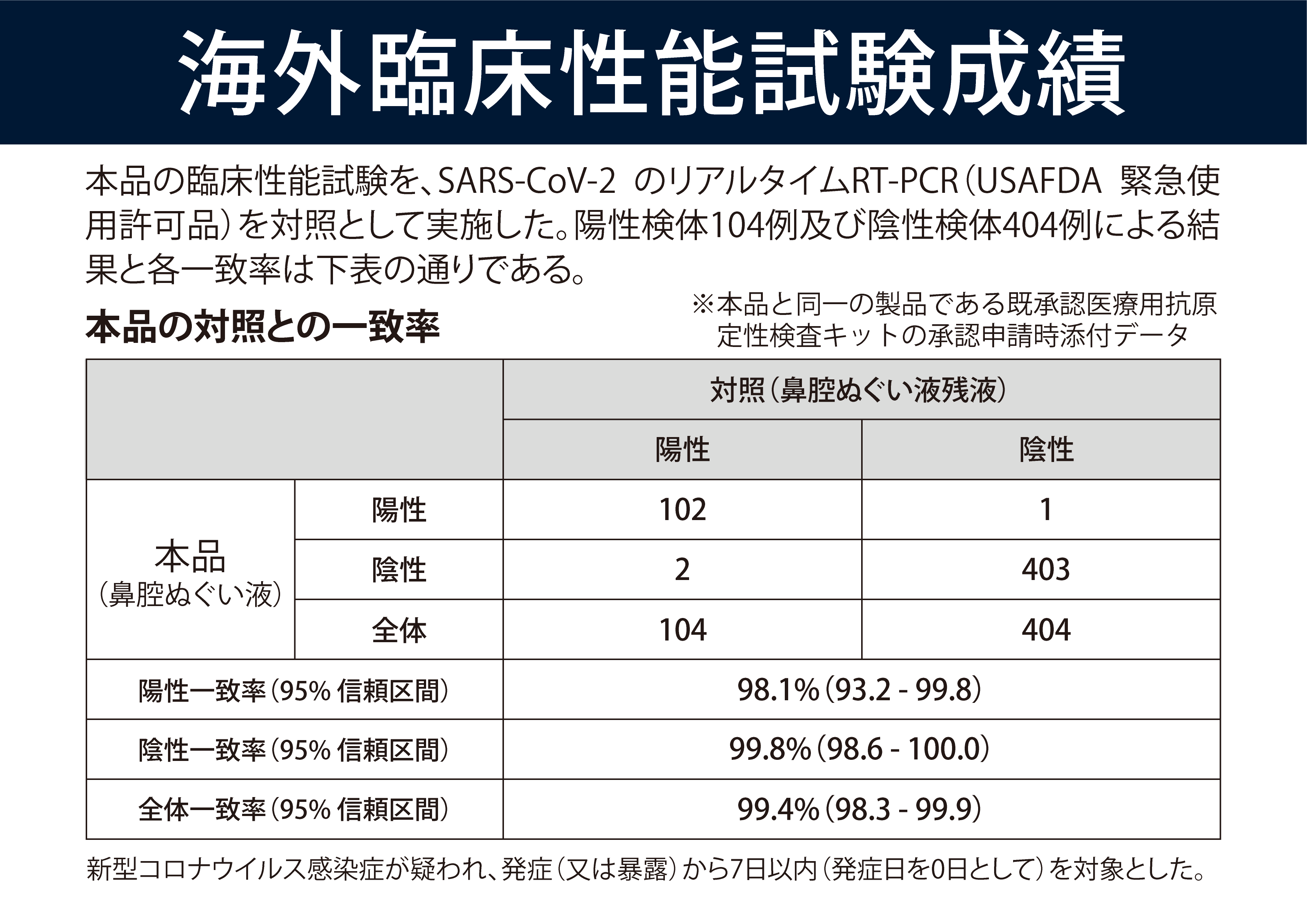 Panbio COVID-19 Antigen ラピッド テスト(一般用)